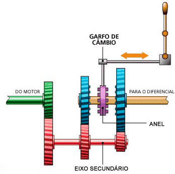 dirigir-em-ponto-morto-1