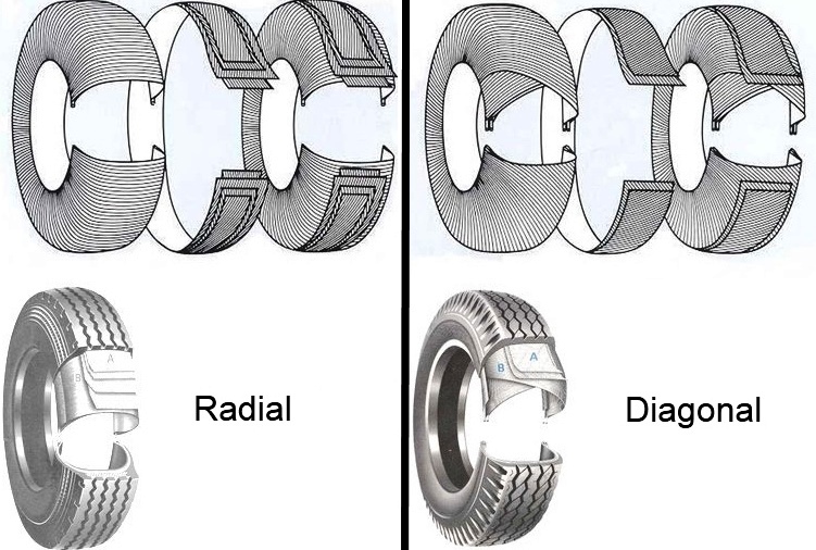 Qual a diferença de um pneu Diagonal para um Radial?