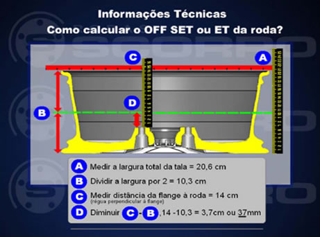 foto: planetrodas