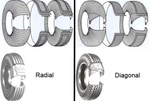 diferenca-de-pneus