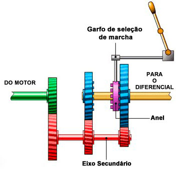 dirigir-em-ponto-morto-2