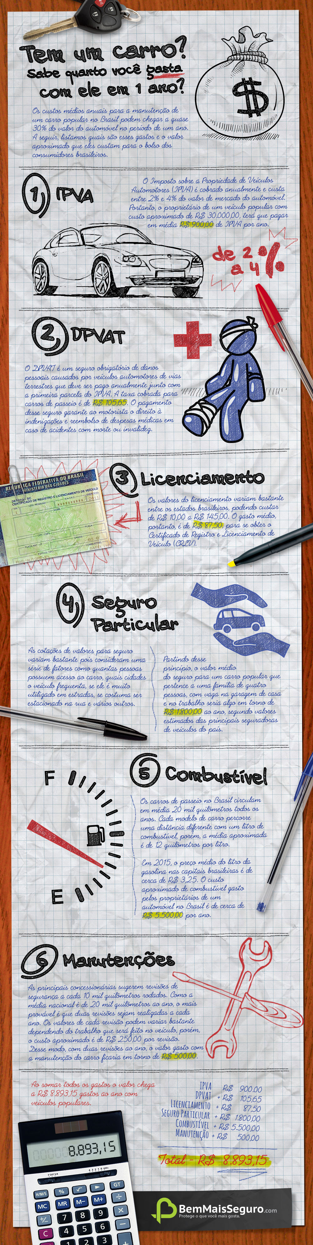 quanto-seu-carro-te-custa-por-ano