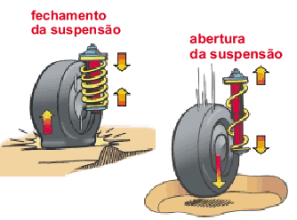 Amortecedor